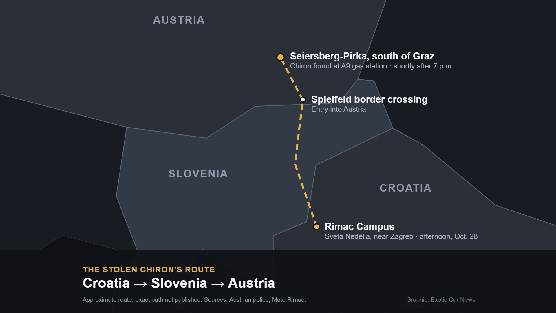Map showing the stolen Bugatti Chiron's approximate route from the Rimac Campus near Zagreb through Slovenia and the Spielfeld border crossing to Seiersberg-Pirka, south of Graz